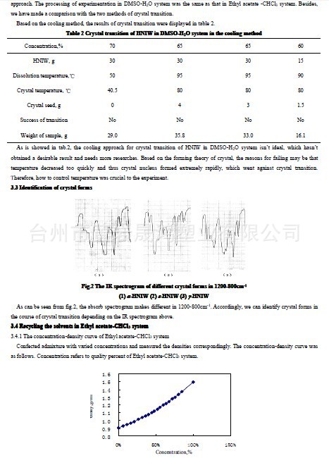 Crystal Transtion of HNIW in Two System _功能