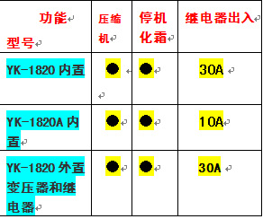 yk-1820 继电器分类