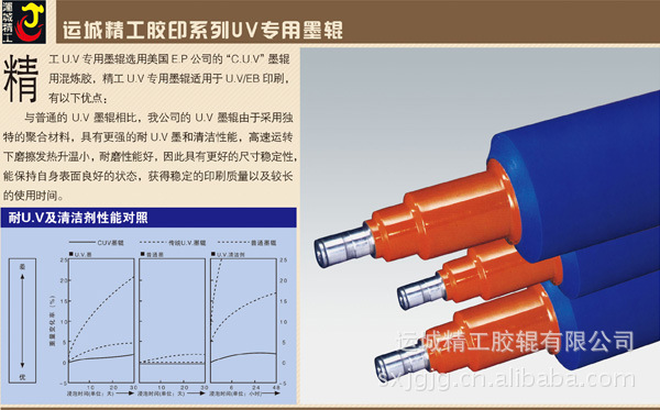 UV专用墨辊.