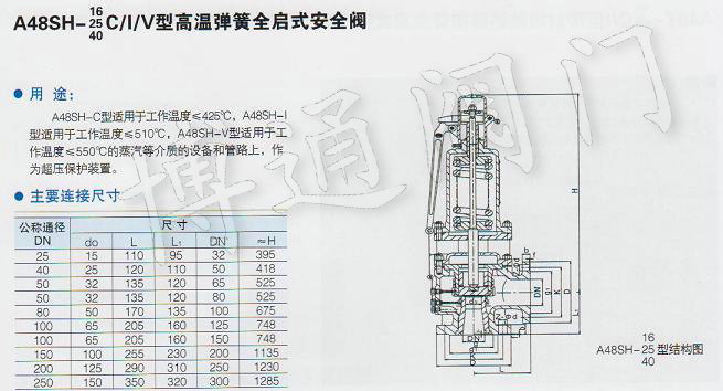 博通阀门