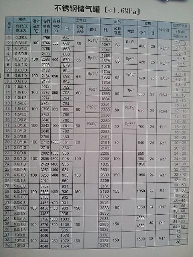 不锈钢储气罐表格