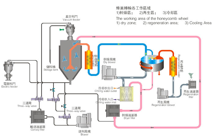 工作区域