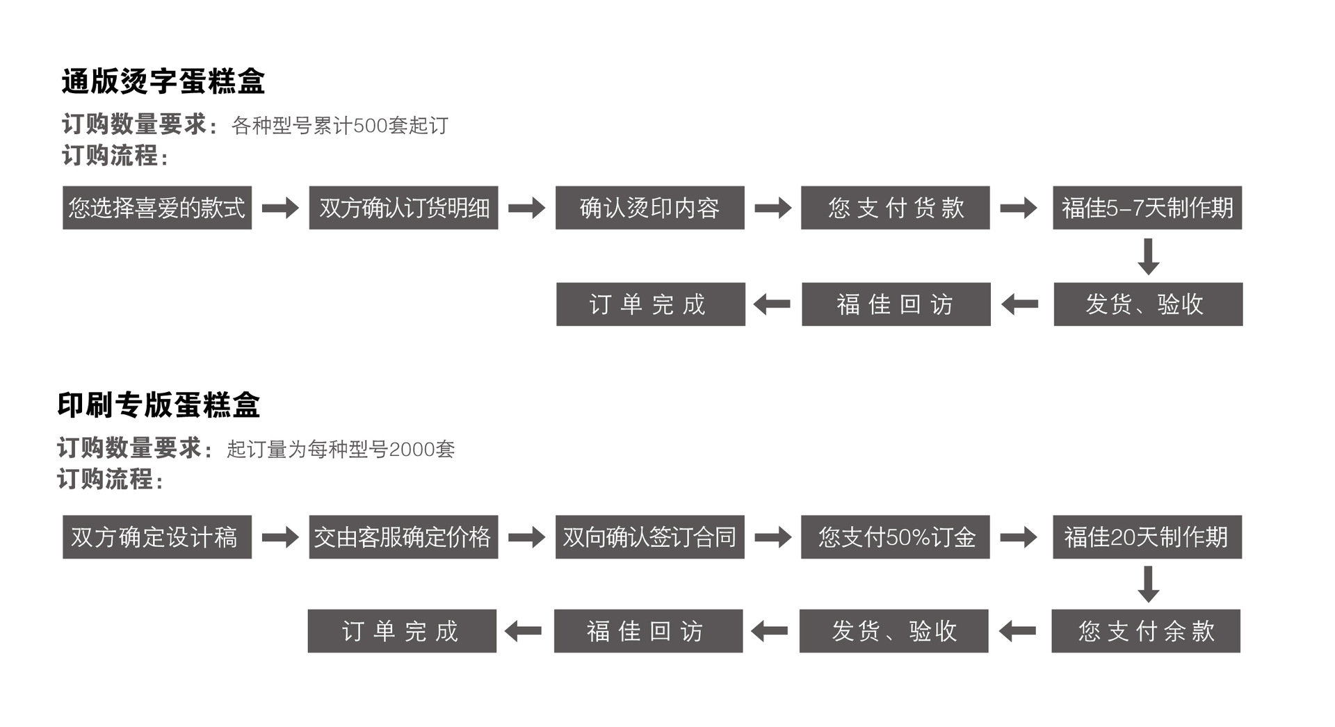 訂購指南-01