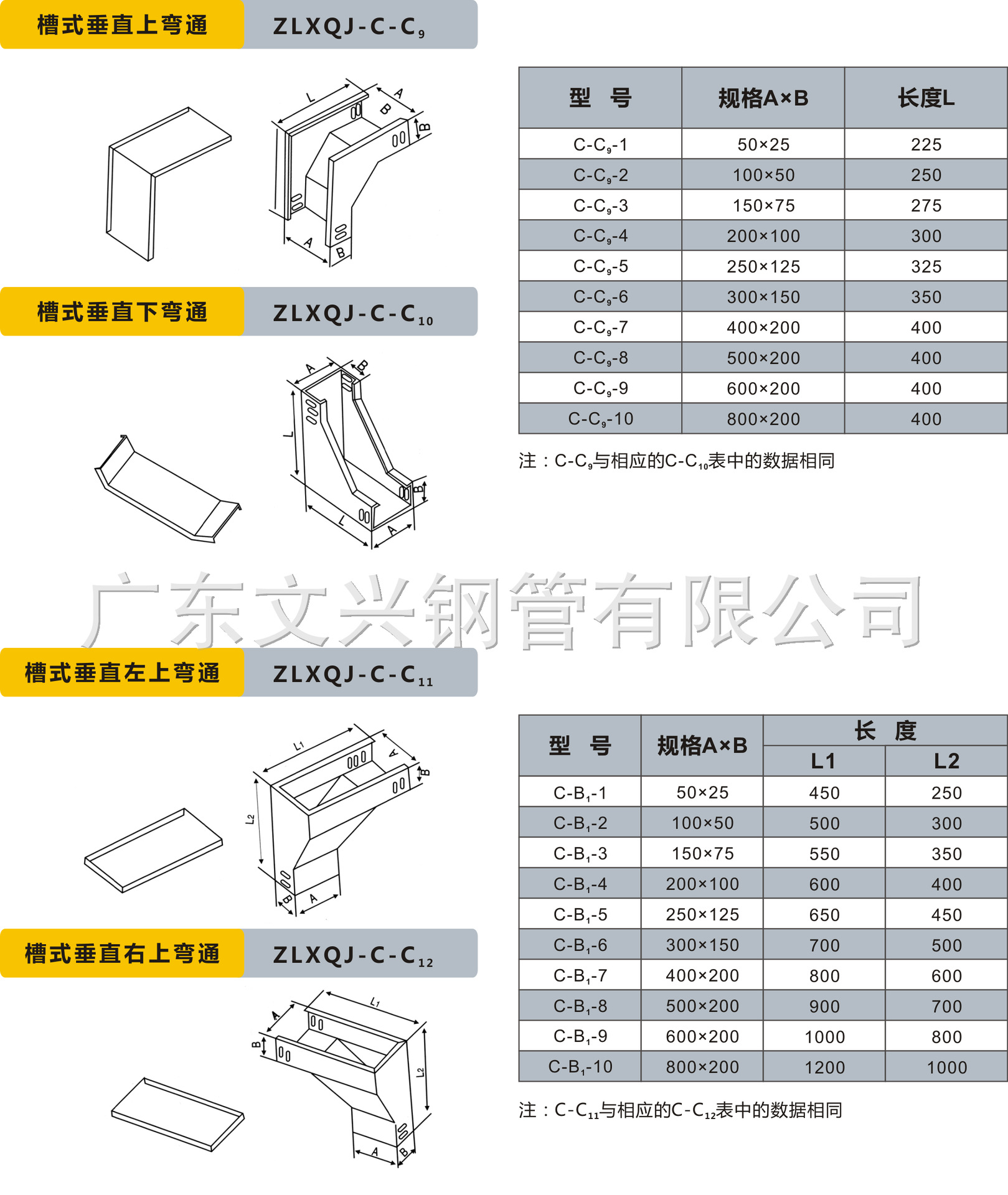 厂家直销:电缆桥架|槽式桥架|槽式电缆桥架|金属线槽|镀锌线槽