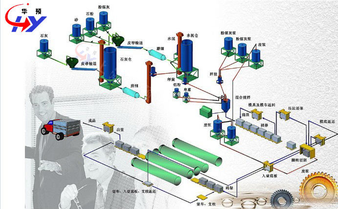 加气混凝土工艺流程图