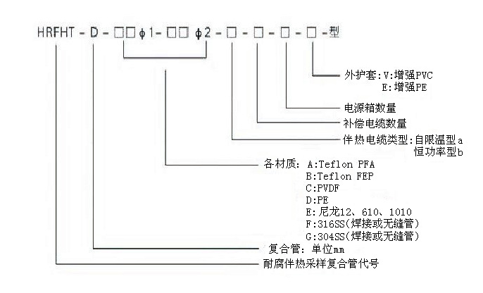 采样复合管型号