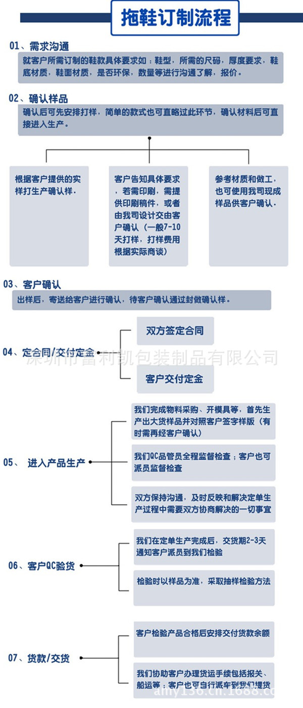 定制流程