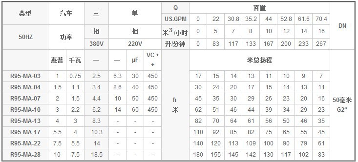 深井泵MA系列