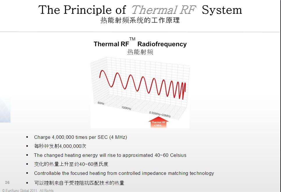 【RF焕肤仪射频美容仪家用射频仪点阵射频热