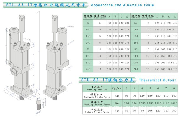 STU-63-1T外观图及尺寸表