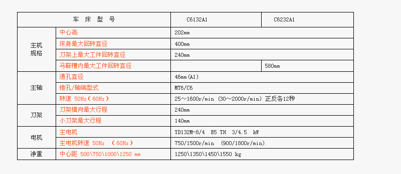 企业首页 最新供应 车床 广州机床厂c6132a