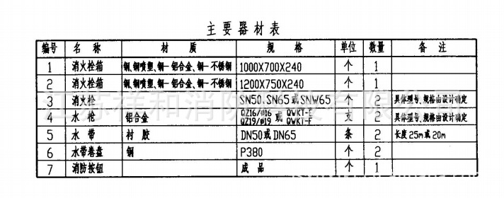 其他消防设备-厂家直销SG24B50(65)-J双栓甲