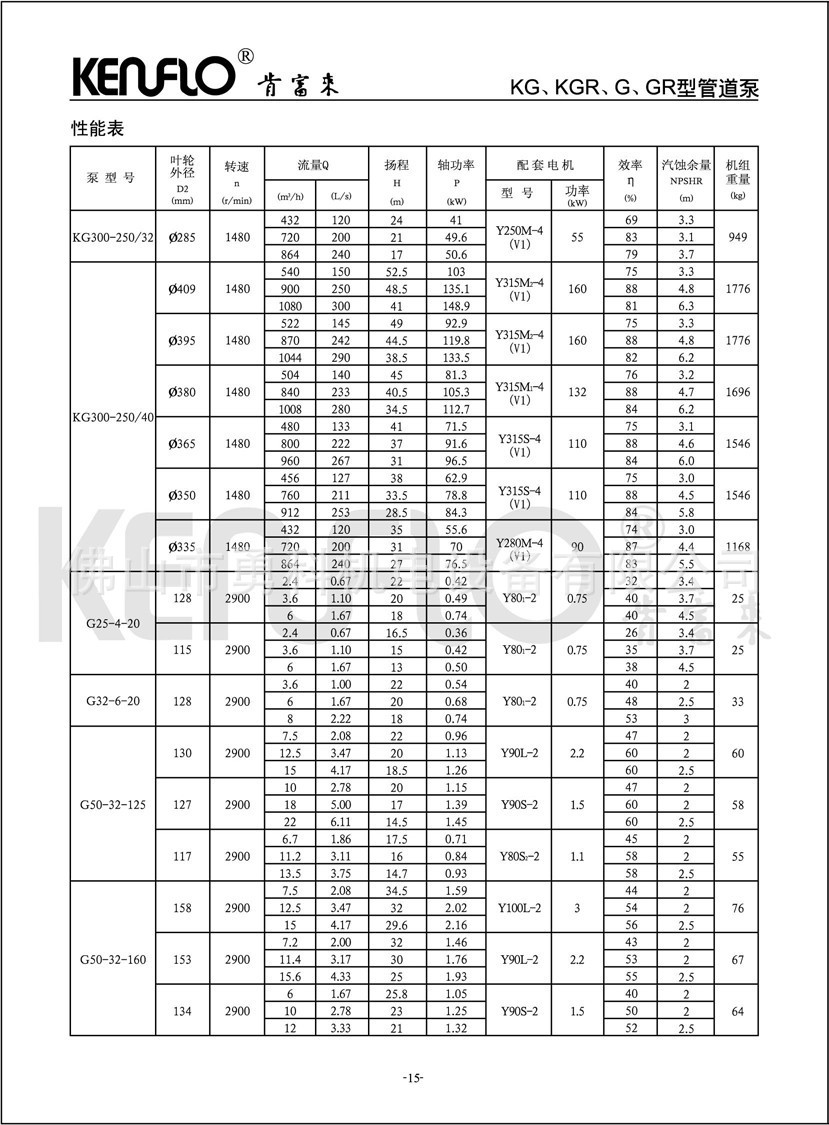 kg管道泵-肯富来管道泵-佛山肯富来管道泵-冷却循环水泵