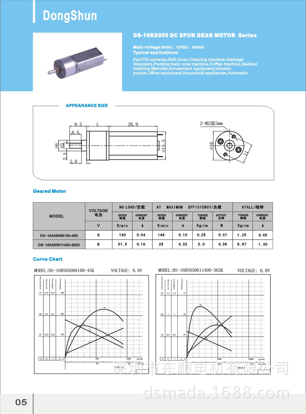 DS-16RS050-1