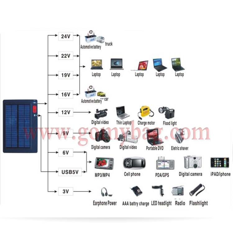 22電源適配產品圖