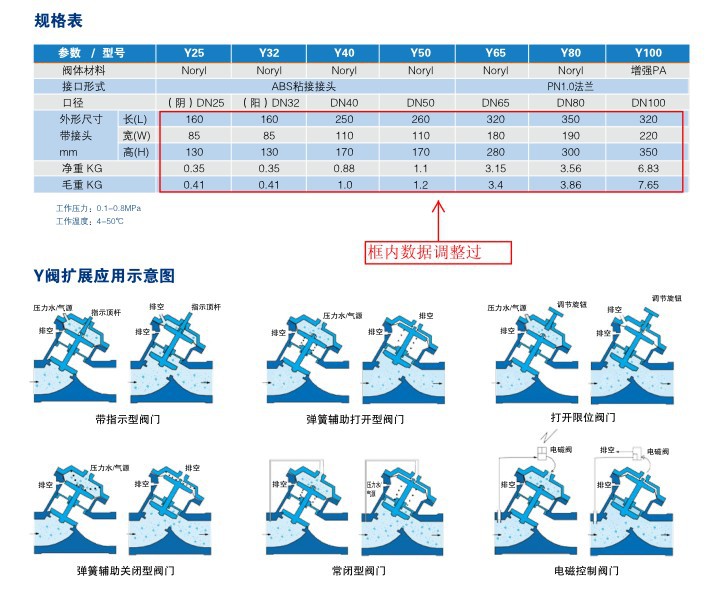 Y型隔膜阀3