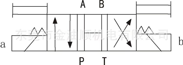 3C3油路图