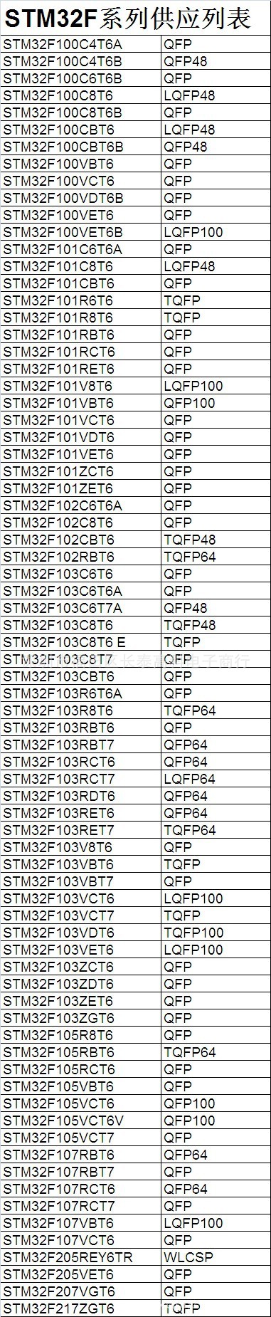 STM32F系列列表