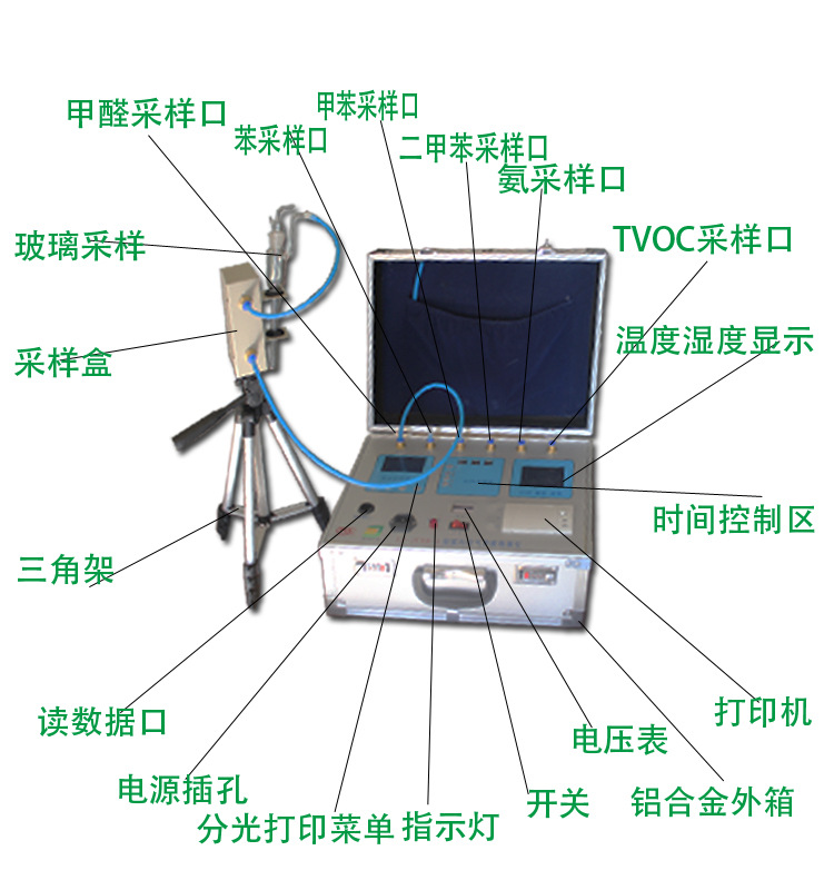 八合一细节图