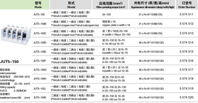 JUT5-150參數