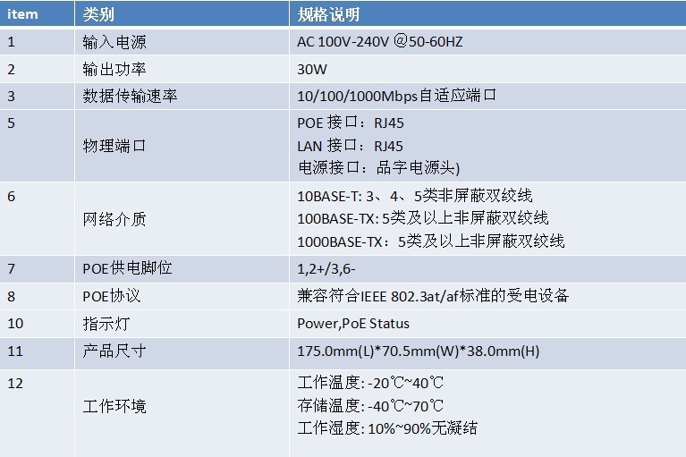 单口30W参数