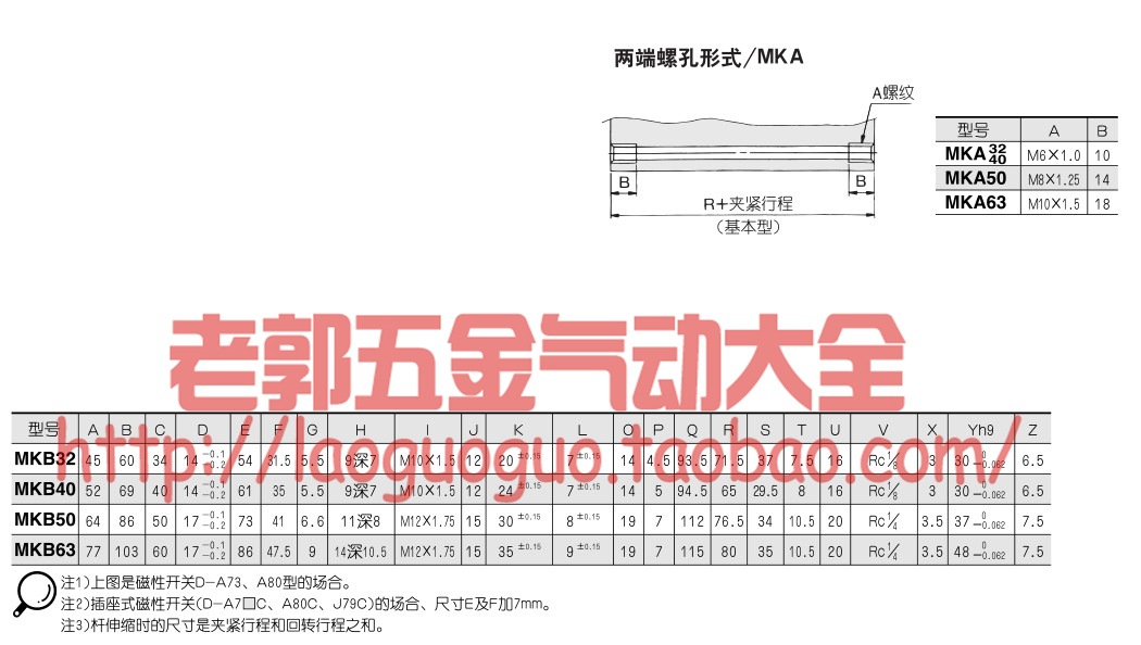 MK參數 11