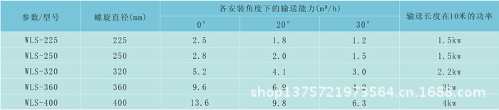 2-螺旋输送机参数