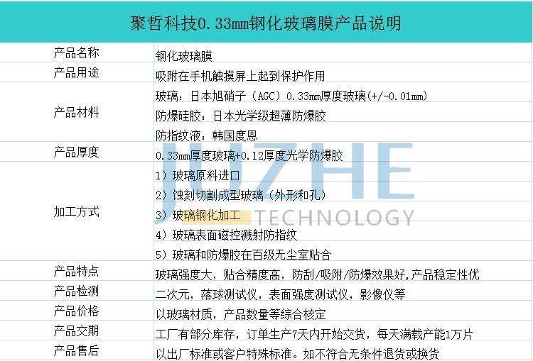 0.33玻璃说明