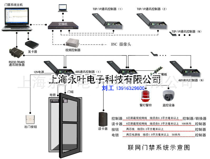 门禁考勤弱电系统安装与维护 上海专业施工团队