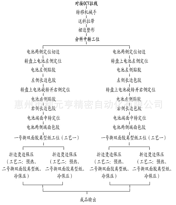 四合一电池工艺