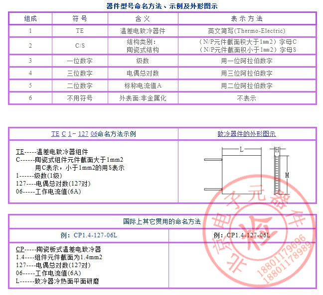 制冷片 型号命名法