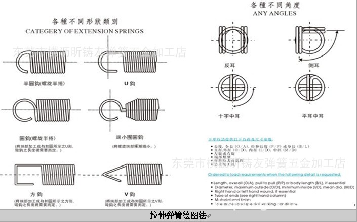 拉簧的畫法
