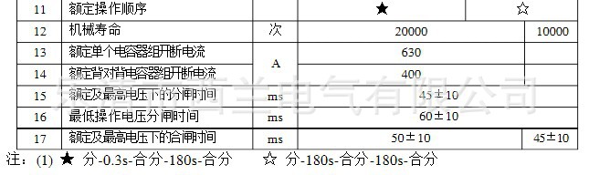 ZN65技术参数表一2