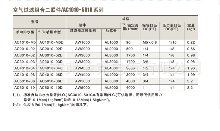 AC4010-04SMC型[2]