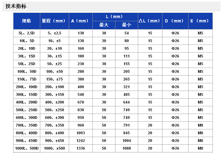 位移傳感器WYDC (2)