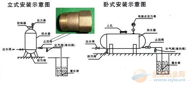 厂价直销80l小型全自动无塔供水器