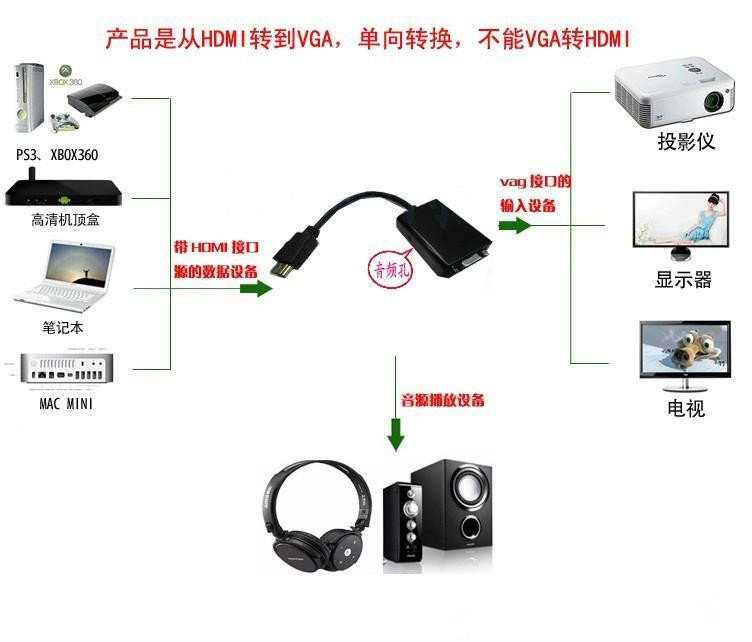 【HDMI转VGA高清转换器 连接线带音频转接头