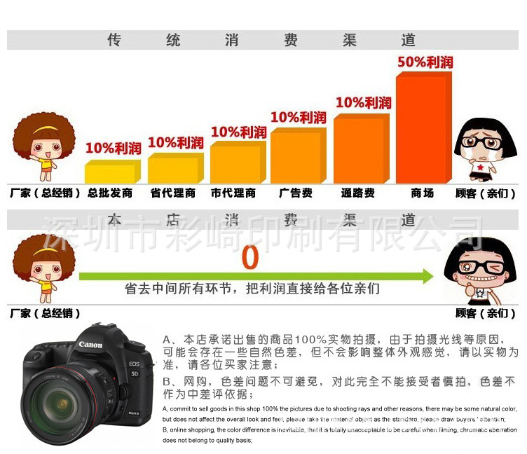 卷裝標簽 彩色不乾膠 卷裝標簽