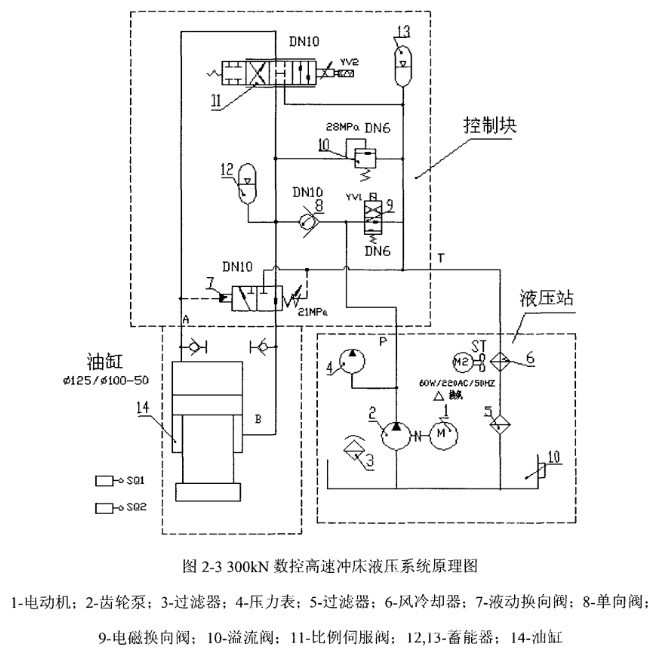 数控高速冲床的液压系统工作原理