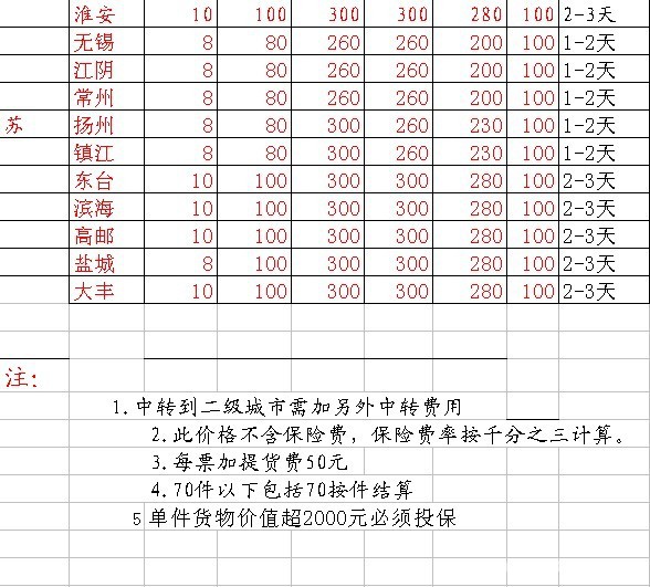 国内陆运-杭州到四川物流运输-杭州至成都货运