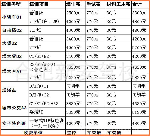 2013年新安驾校学车班别及学费