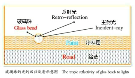 玻璃微珠