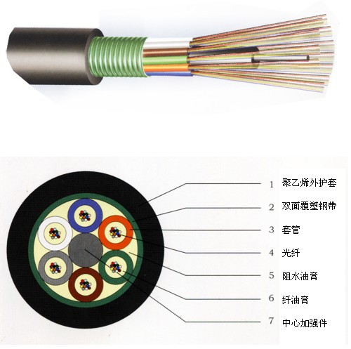 层绞式光缆 GYTS 2-432芯