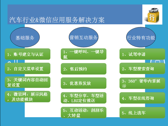 【中国第一家微营销 微信网站建设】