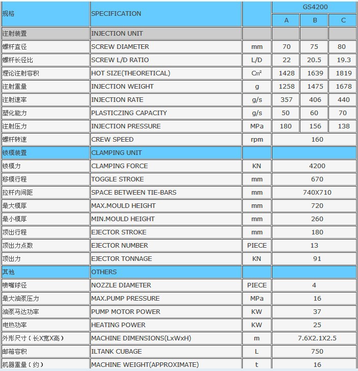 GS4200參數2