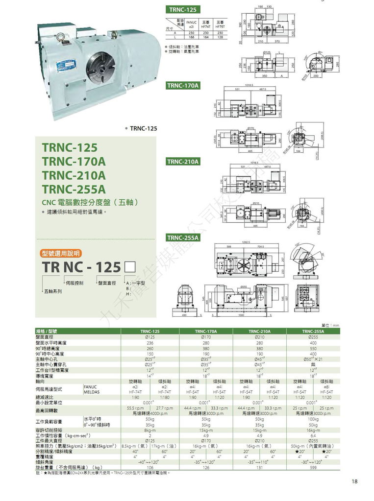 TRNC-125-2