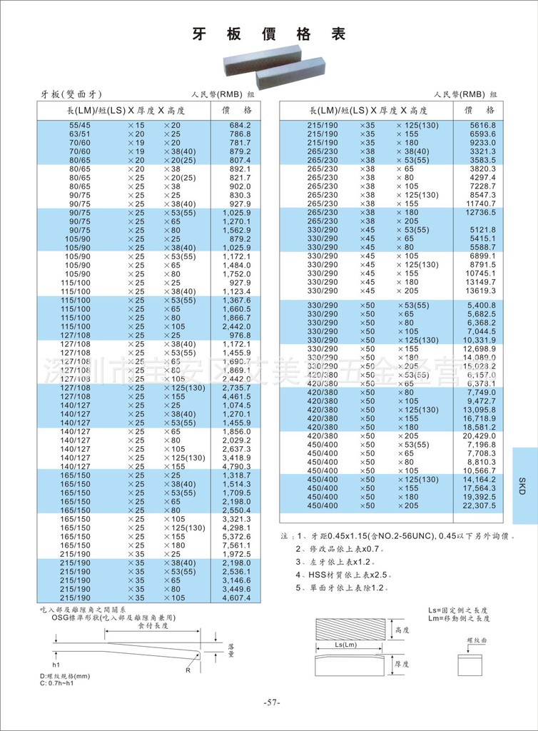 代理大宝小径牙板,小径搓丝板m1.2*0.25 m1.4*0.3 m1.6*0.35
