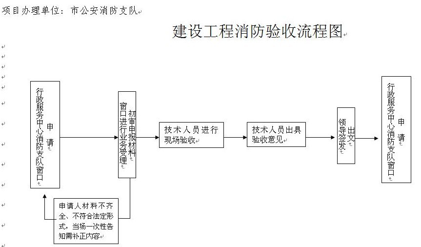 消防手续公司--建设工程消防竣工验收步聚_ga