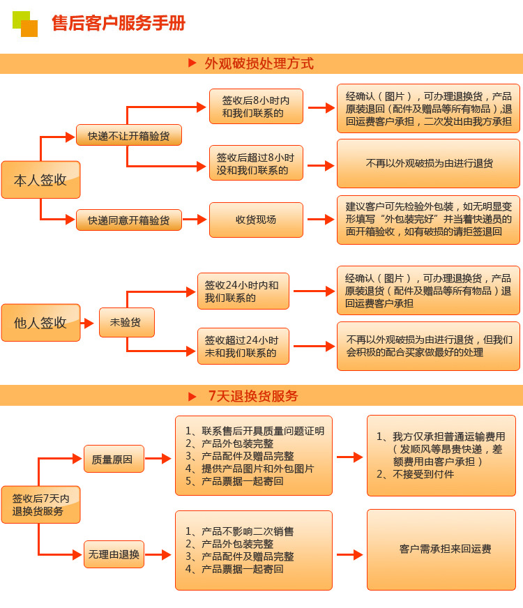 8售後服  務手冊