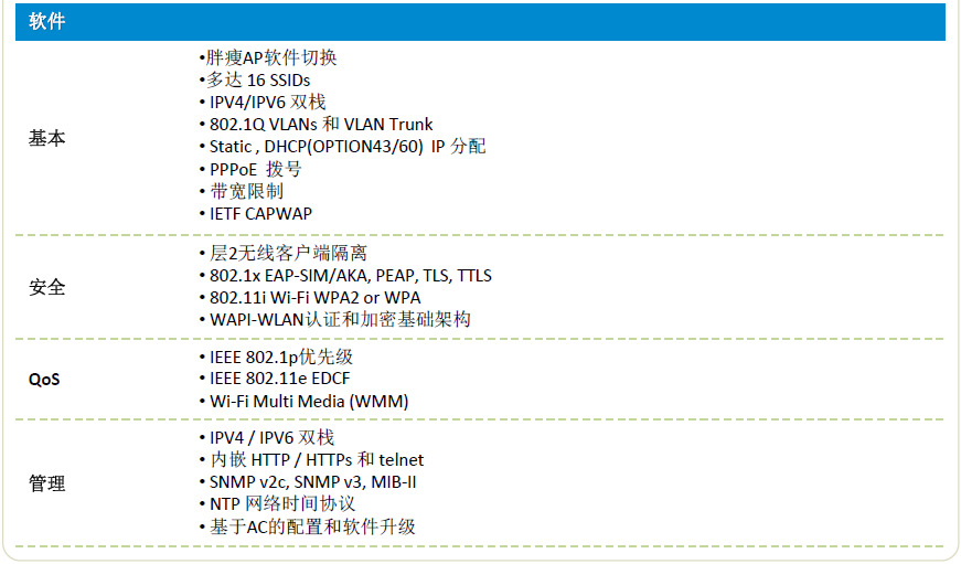 WE201指标参数2